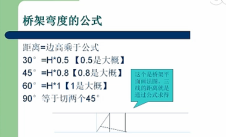 桥架弯头制作方法